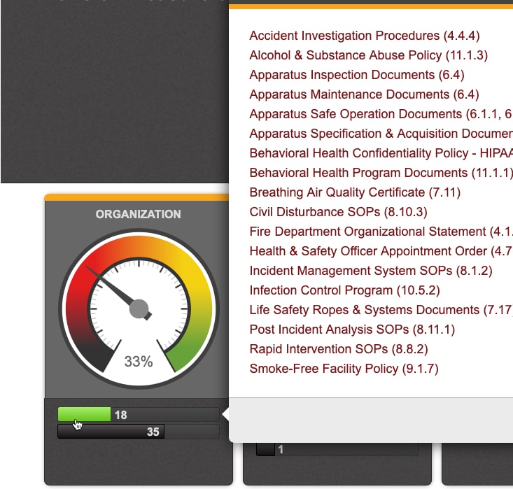 A Better Way To Gauge Safety Measure NFPA 1500 Requirements [Part 1] Emergency Reporting